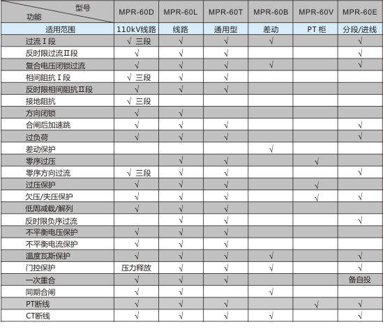 MPR-60系列产品选型