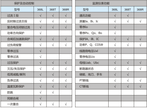 EDR系列产品选型