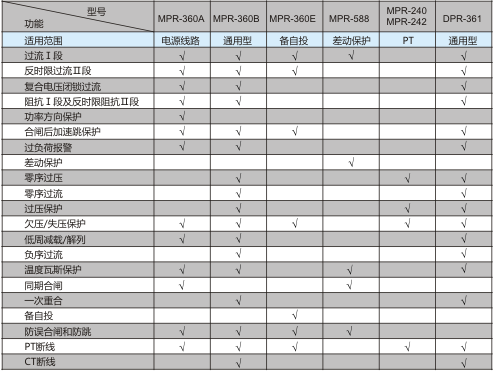 配电保护产品系列选型