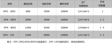 DPS系列分布式直流电源选型