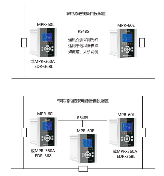 MPR-60系列特点