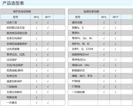 无源脱扣微机保护测控装置选型